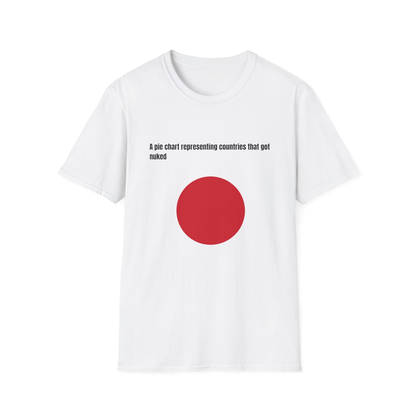 Japan Pie Chart